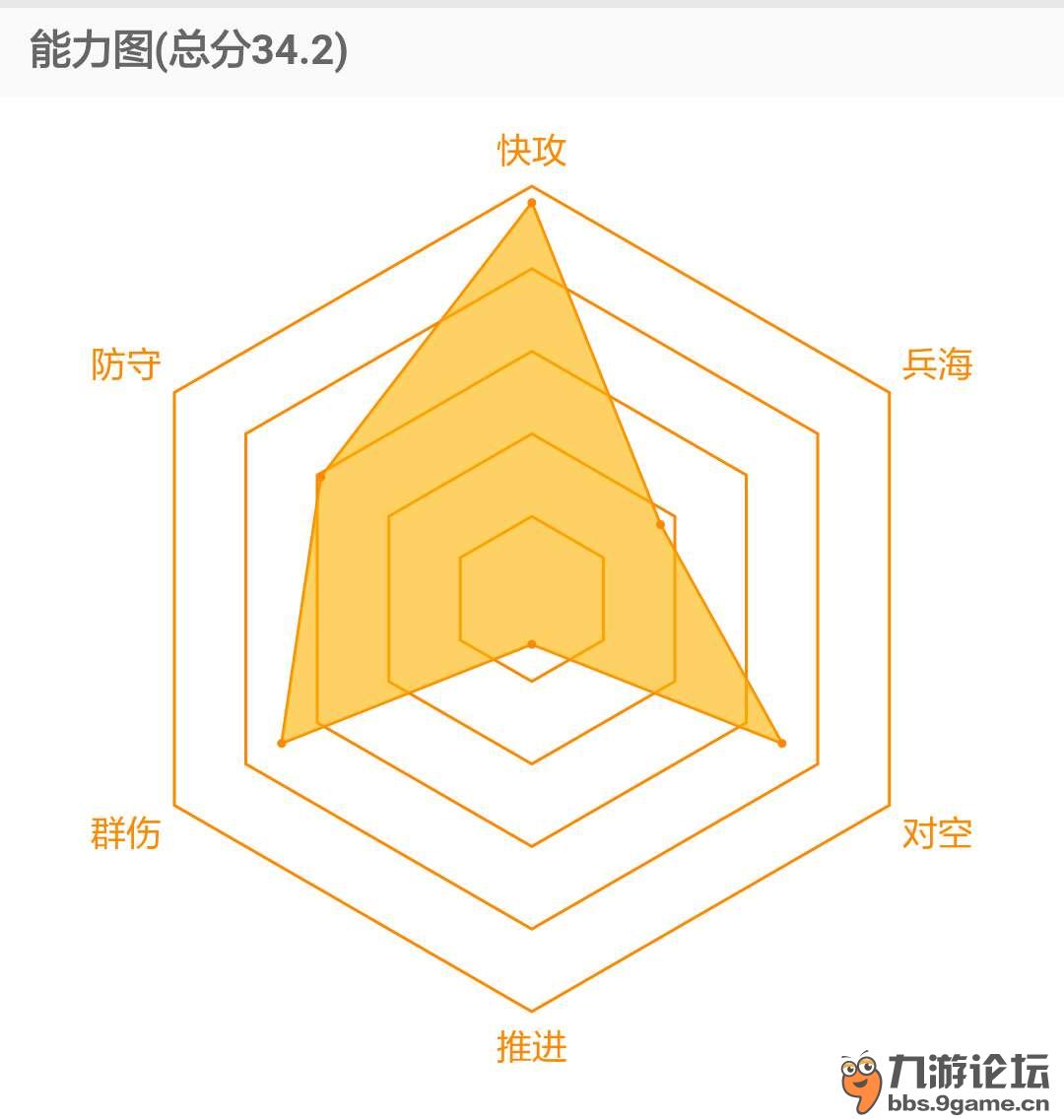《皇室战争》平民超强卡组