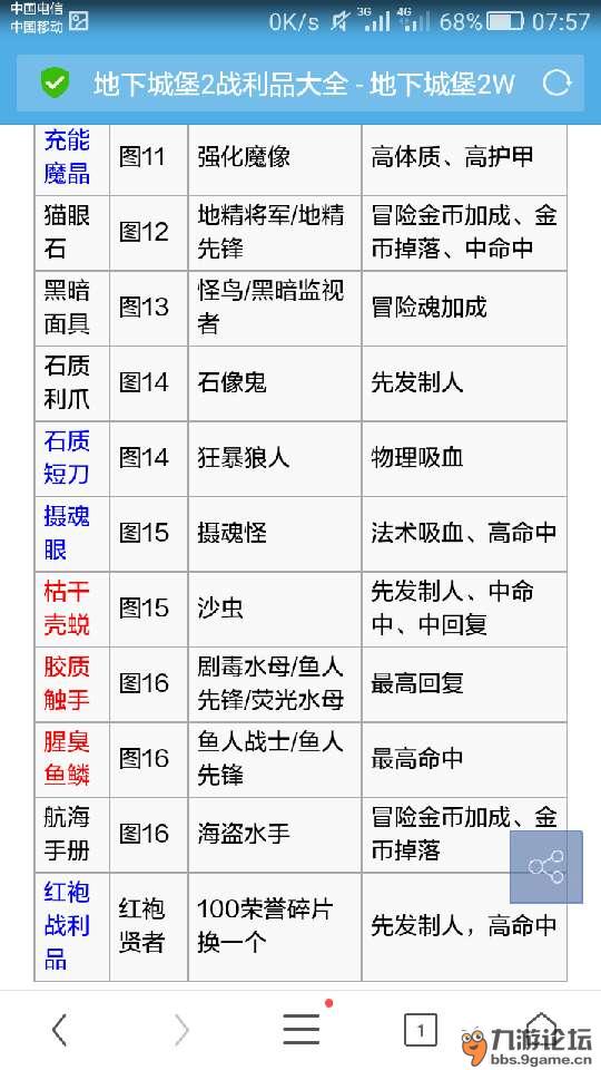 战利品_地下城堡2:黑暗觉醒_九游论坛