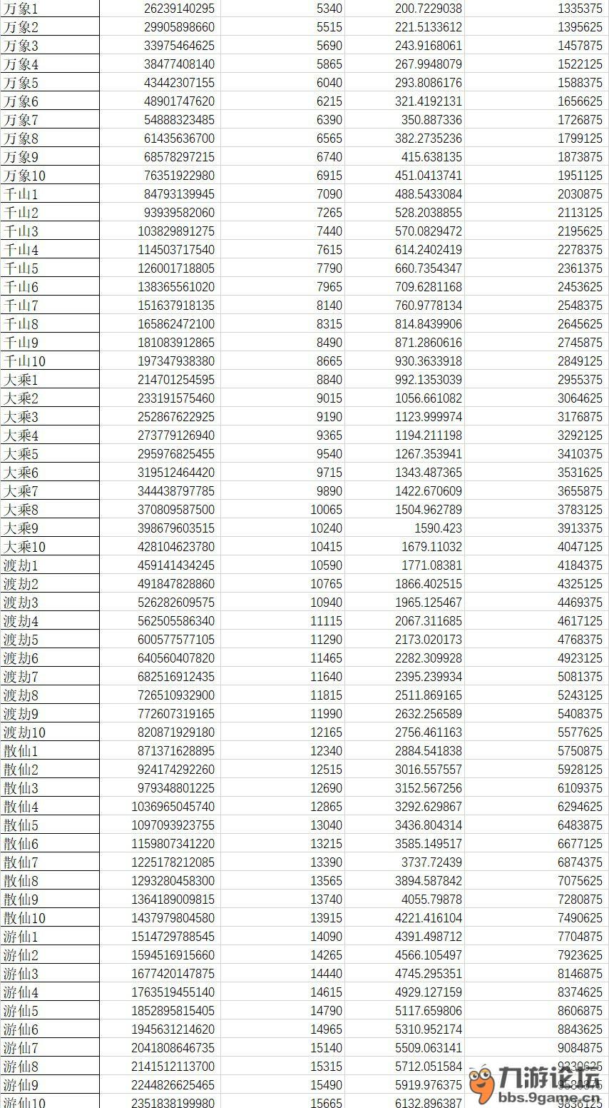 攻略想不想推防御之肉身淬体篇