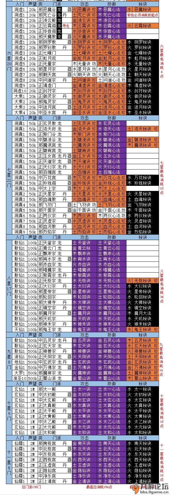 6星门派有多少个啊!有道友帮我解答下吗?_想不想修真_九游论坛