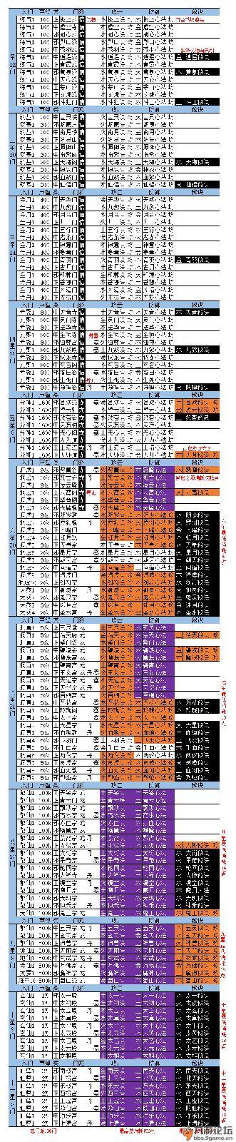 攻略:青云平民完整攻略_想不想修真_九游论坛