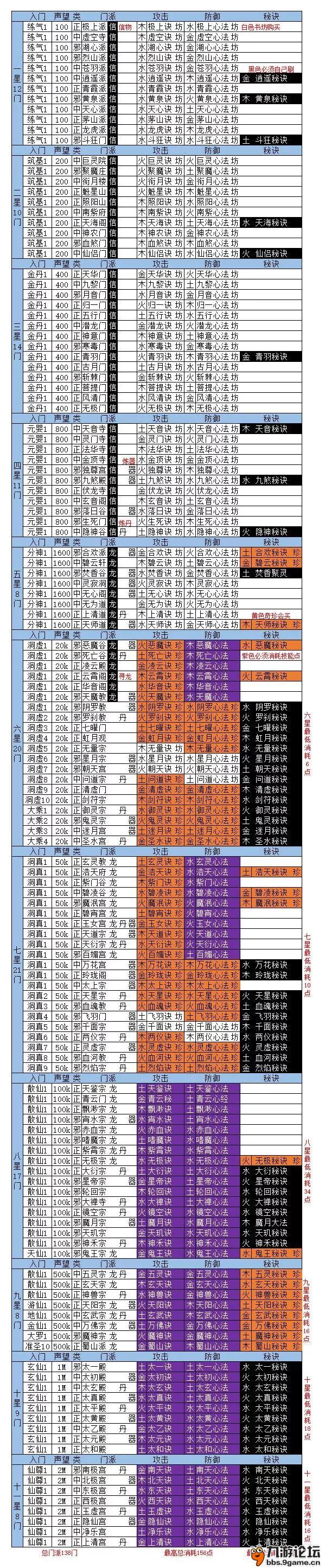 终于熬到出窍了