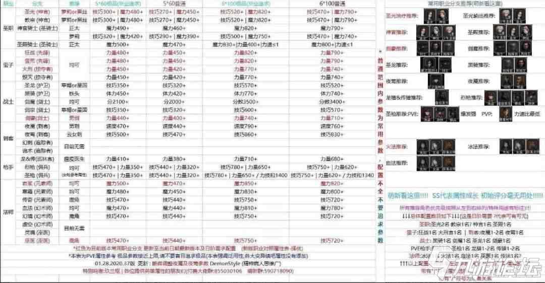 谁有人物专职标准的图,给我发一_地下城堡2:黑暗觉醒