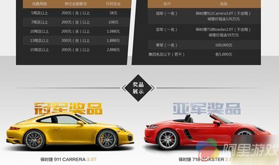 AG平台连赢大赛豪奖引关注 保时捷跑车等你来