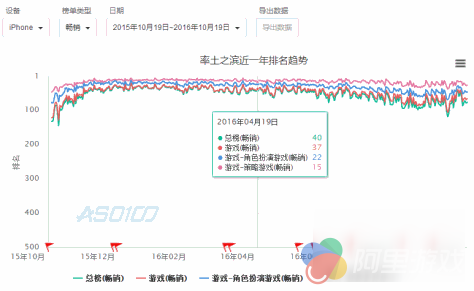 只为纯粹的全自由沙盘战略手游---《率土之滨》