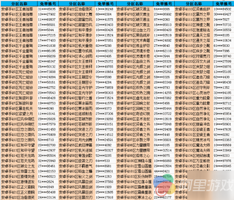 王者荣耀10月31日关羽新皮肤免单用户 您中奖