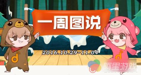 一周图说:App Store添加支付宝付款,闺蜜干政