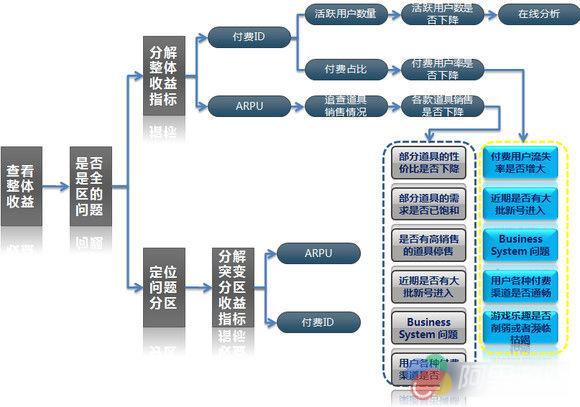 运营的数据分析怎么说，运营的数据分析怎么说英语