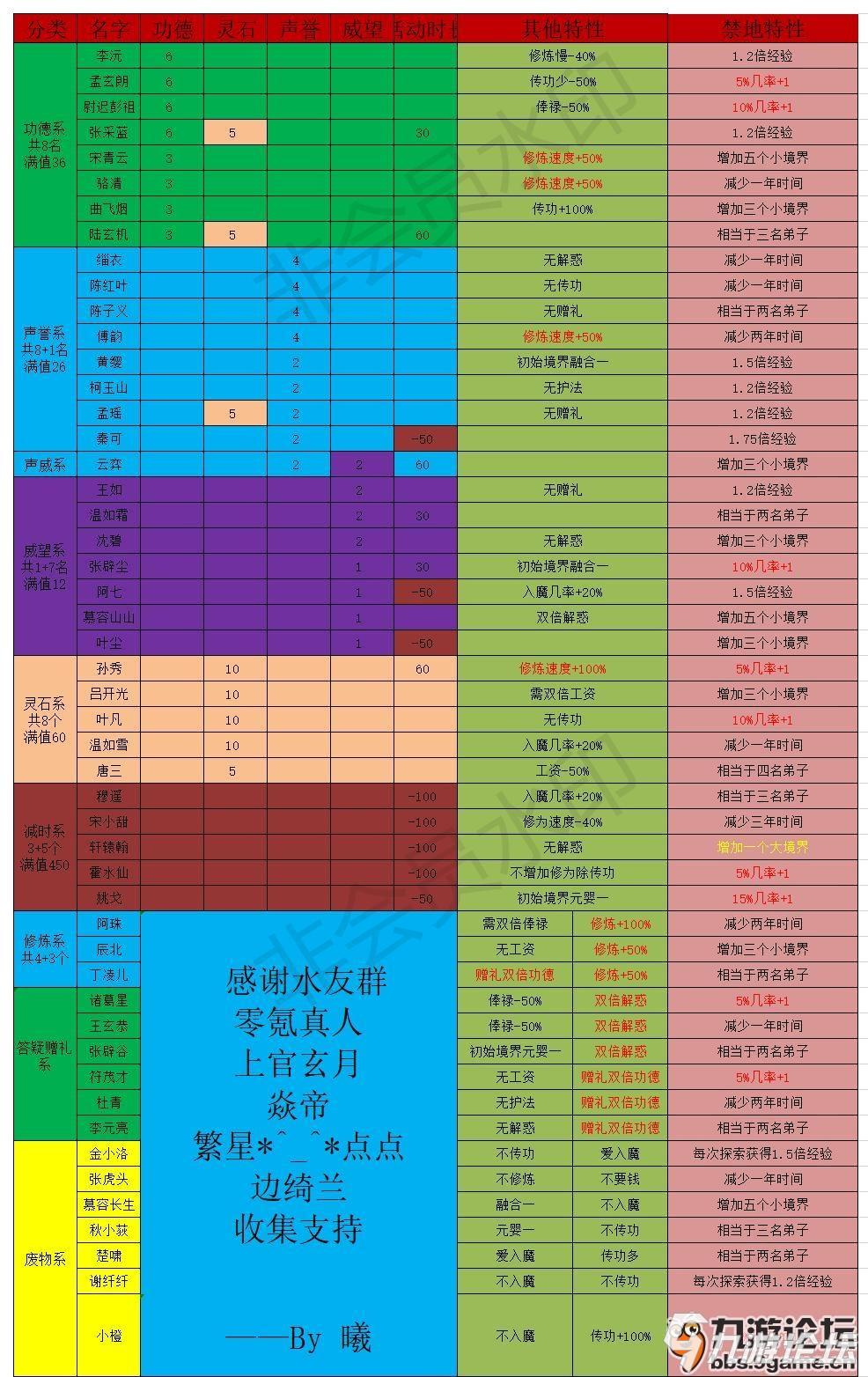 各位大佬,问一下,这个弟子重不