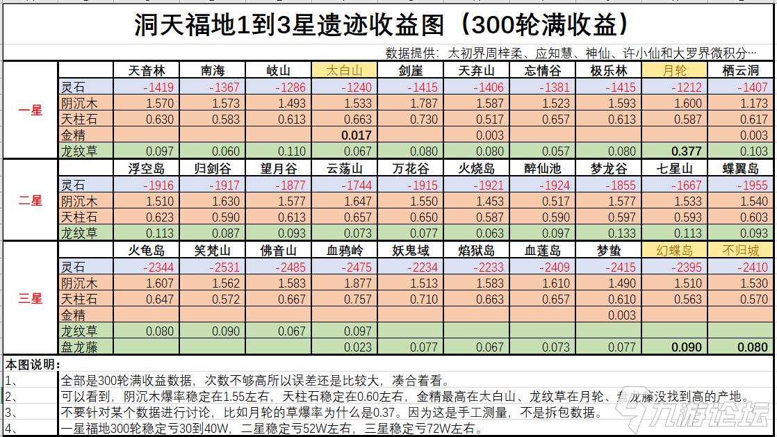 通宗門遺址探索什麼用啊