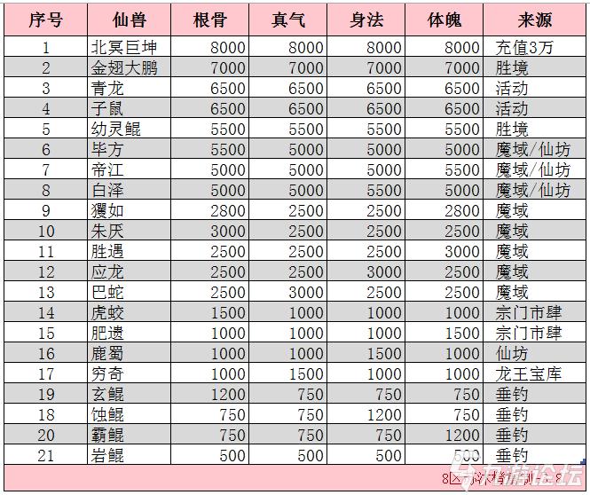 玄元剑仙灵池升级详图图片