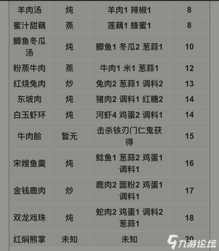 大佬给一个最新的烹饪配方 !谢谢