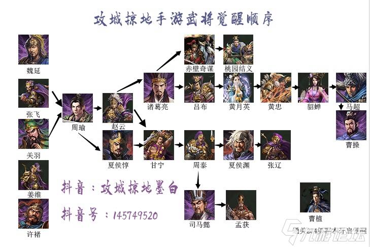 觉醒攻略全部图解图片