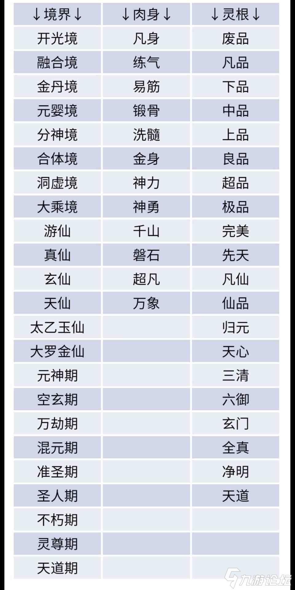 诶,这么多境界,我才元婴10啊