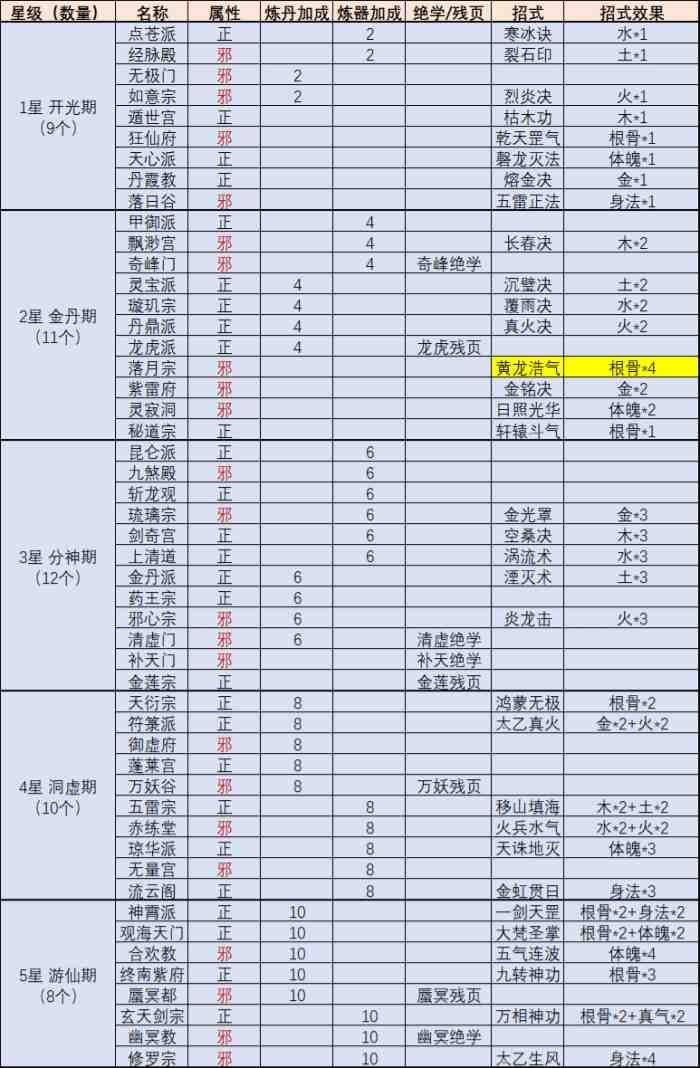 木系功法大全图片